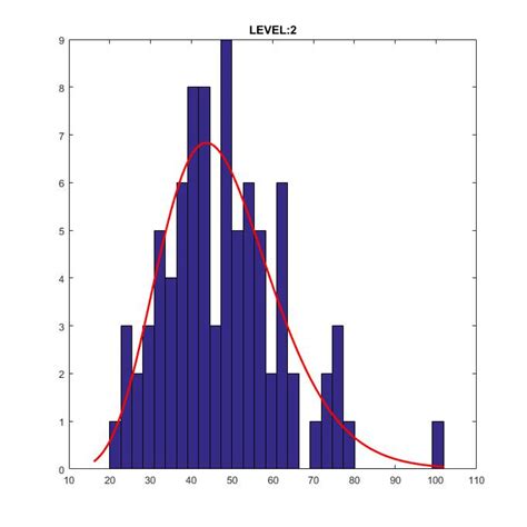 gamma distribution matlab|matlab gamma distribution model.